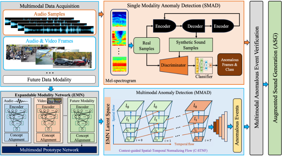 Audio-Visual Vehicular Safety